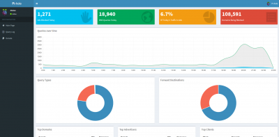 PiHole_Admin