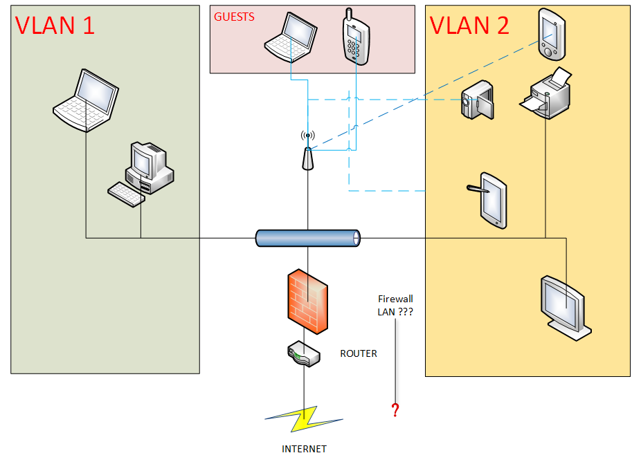 LAN at home