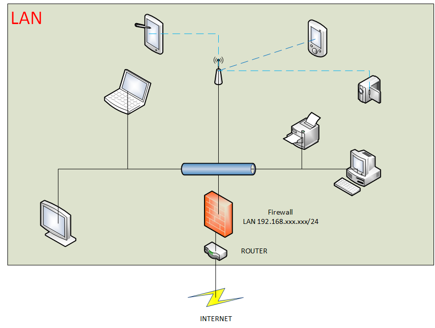 lan_standard